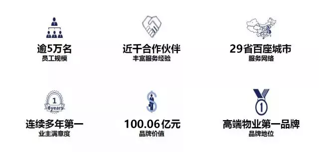 绿城服务规模与荣耀