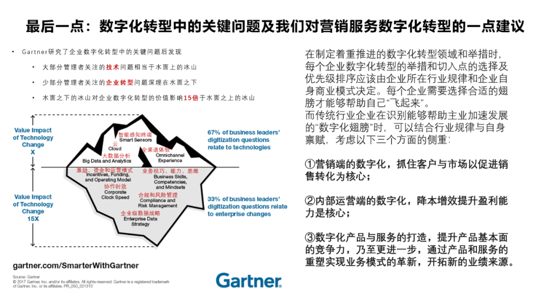 数字化转型的关键