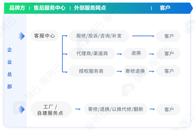 企业微信截图_17389078487828.png