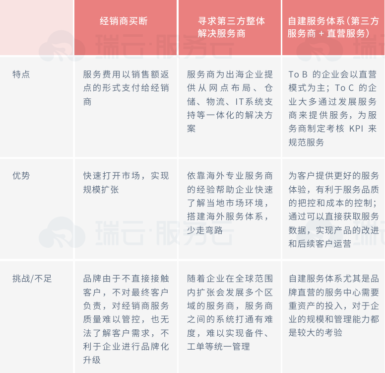 海外售后服务体系