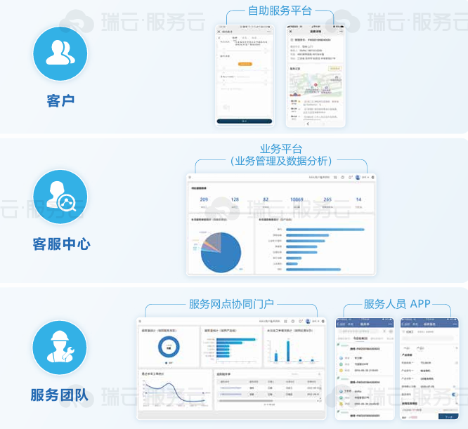 多平台工单管理系统