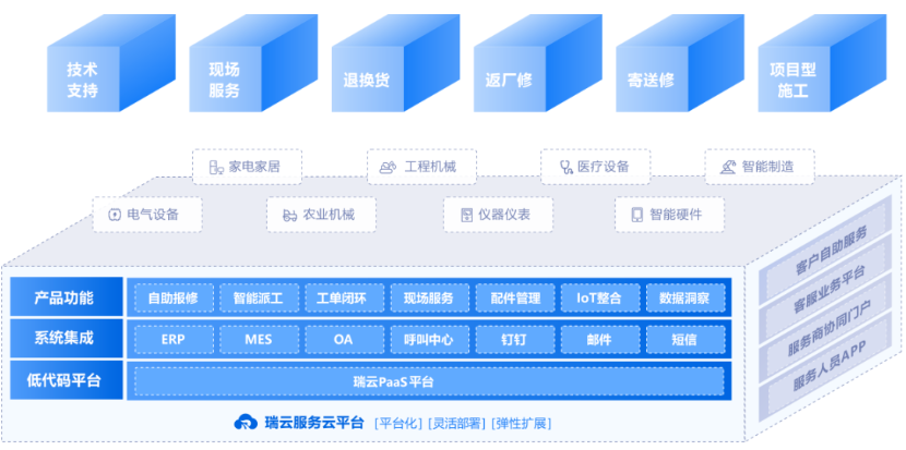 瑞云服务云售后管理软件