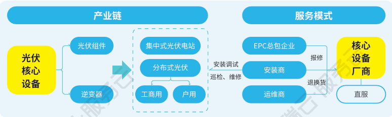 光伏售后管理系统