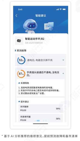 AI精准预测