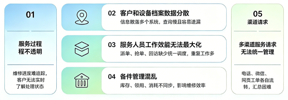 企业在报修维修管理中的五大核心痛点