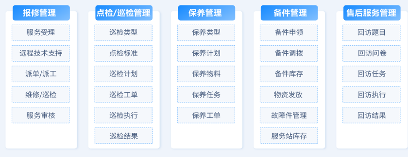 瑞云服务云设备运维管理业务模块图